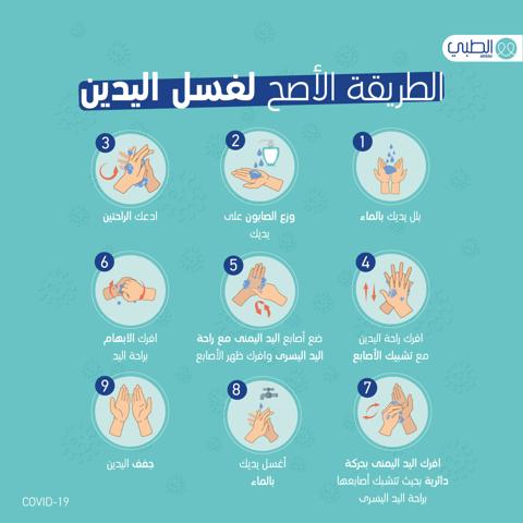 الطريقة الصحيحة لغسل اليدين